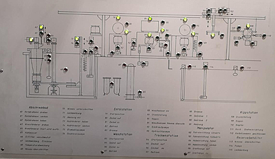 I&A continuous line - hardening - post-treatmen... I&A continuous line - hardening - post-treatmen...