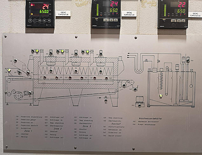 I&A continuous line - hardening - post-treatmen... I&A continuous line - hardening - post-treatmen...