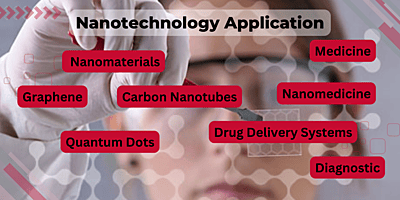 Nanotechnology Nanotechnology