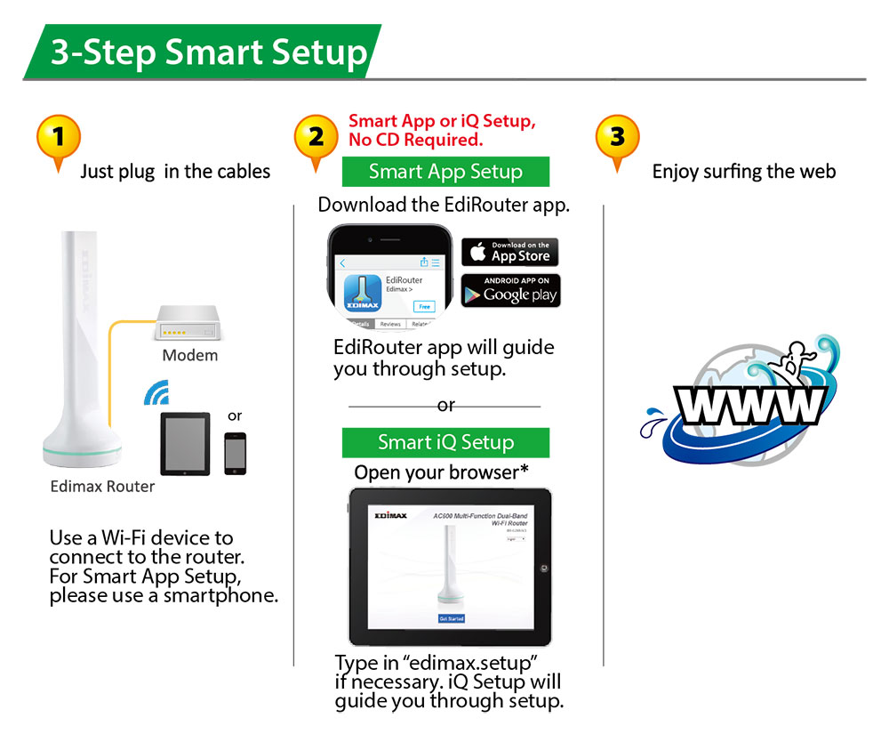 EDIMAX AC600 5IN1 DUAL BAND EDIMAX AC600 5IN1 DUAL BAND
