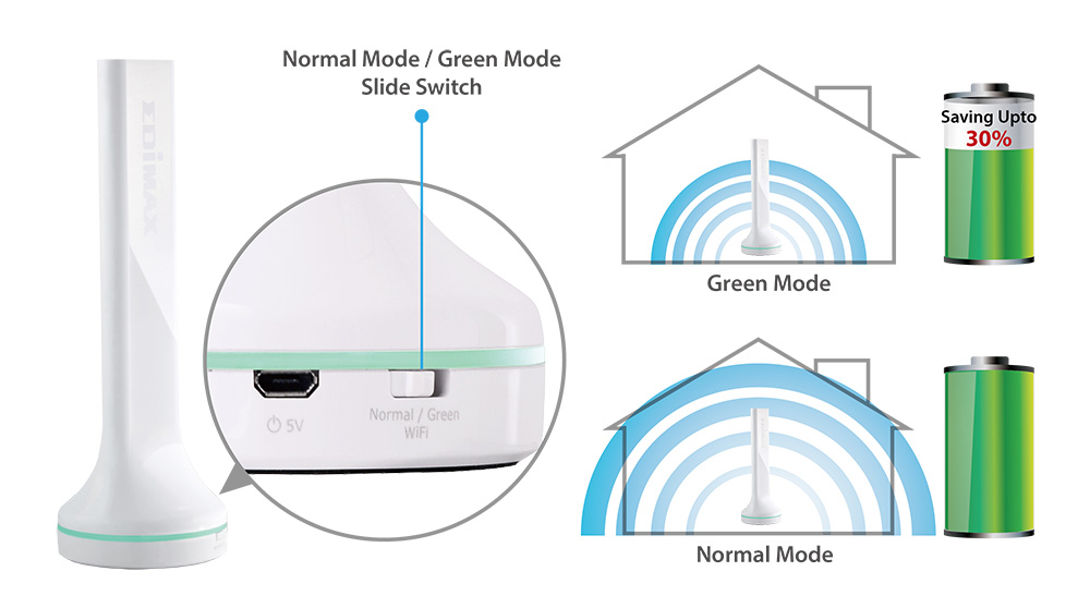 EDIMAX AC600 5IN1 DUAL BAND EDIMAX AC600 5IN1 DUAL BAND