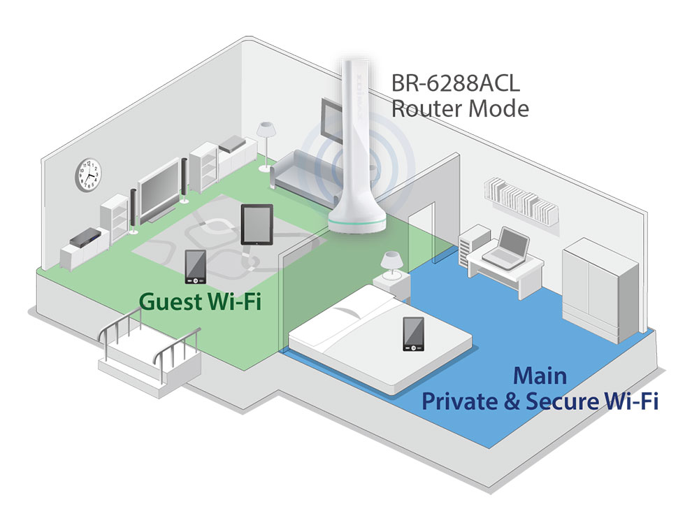 EDIMAX AC600 5IN1 DUAL BAND EDIMAX AC600 5IN1 DUAL BAND