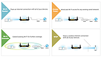 EDIMAX BROADBAND ROUTER