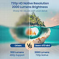 Portronics BEEM 470 MINI, 2000Lumens Bright 720P HD Smart LED Projector with all prime streaming apps and 3Watt Built In Speakers