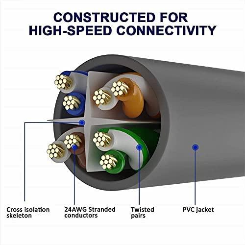 Cat 6 Cable /UTP Cable LAN Cable (Copper Braided), Network Cable, Ethernet Cable RJ45 Cable with High Speed connectivity 4 Pair Separator Design Cat 6 Cable /UTP Cable LAN Cable (Copper Braided), Network Cable, Ethernet Cable RJ45 Cable with High Speed connectivity 4 Pair Separator Design