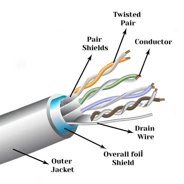 Cat 6 Cable, UTP Cable | LAN Cable, Network Cable Ethernet Cable RJ45 Cable LAN Wire with High Speed connectivity 4 Pair Separator Design, Supported in IP Cameras Cat 6 Cable, UTP Cable | LAN Cable, Network Cable Ethernet Cable RJ45 Cable LAN Wire with High Speed connectivity 4 Pair Separator Design, Supported in IP Cameras