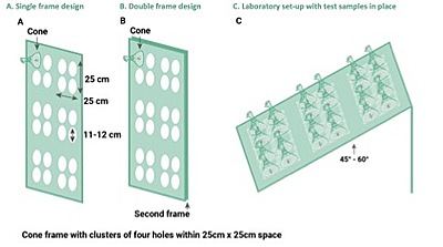 WHO Cones Test Frames or Surfaces
