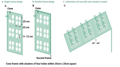 WHO Cones Test Frames or Surfaces WHO Cones Test Frames or Surfaces