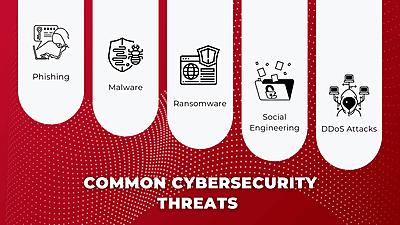 Cybersecurity Essentials Crash Course Cybersecurity Essentials Crash Course