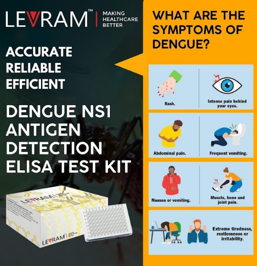Dengue NS1 Antigen Detection Elisa Test Kit Dengue NS1 Antigen Detection Elisa Test Kit