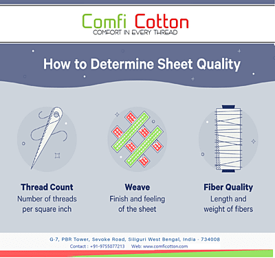 Bedsheet (Flat) 100% Cotton 300 TC - Striped - White Bedsheet (Flat) 100% Cotton 300 TC - Striped - White