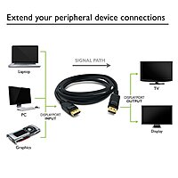 Dp To Dp Cable Dp To Dp Cable
