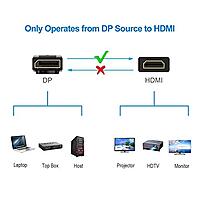 DisplayPort (M) to HDMI (M) Cable (4K*2K), 1080P ,Gold-Plated Converter Cable for HDTV, Smart-TV, Projector, Laptop, Desktop, HD-Monitor, Gaming Device (1.5m)