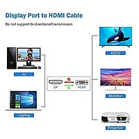 DisplayPort (M) to HDMI (M) Cable (4K*2K), 1080P ,Gold-Plated Converter Cable for HDTV, Smart-TV, Projector, Laptop, Desktop, HD-Monitor, Gaming Device (1.5m)