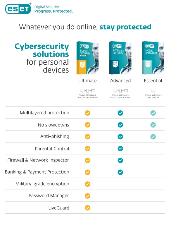 ESET Internet Security 5 Users 3 Year ESET Internet Security 5 Users 3 Year