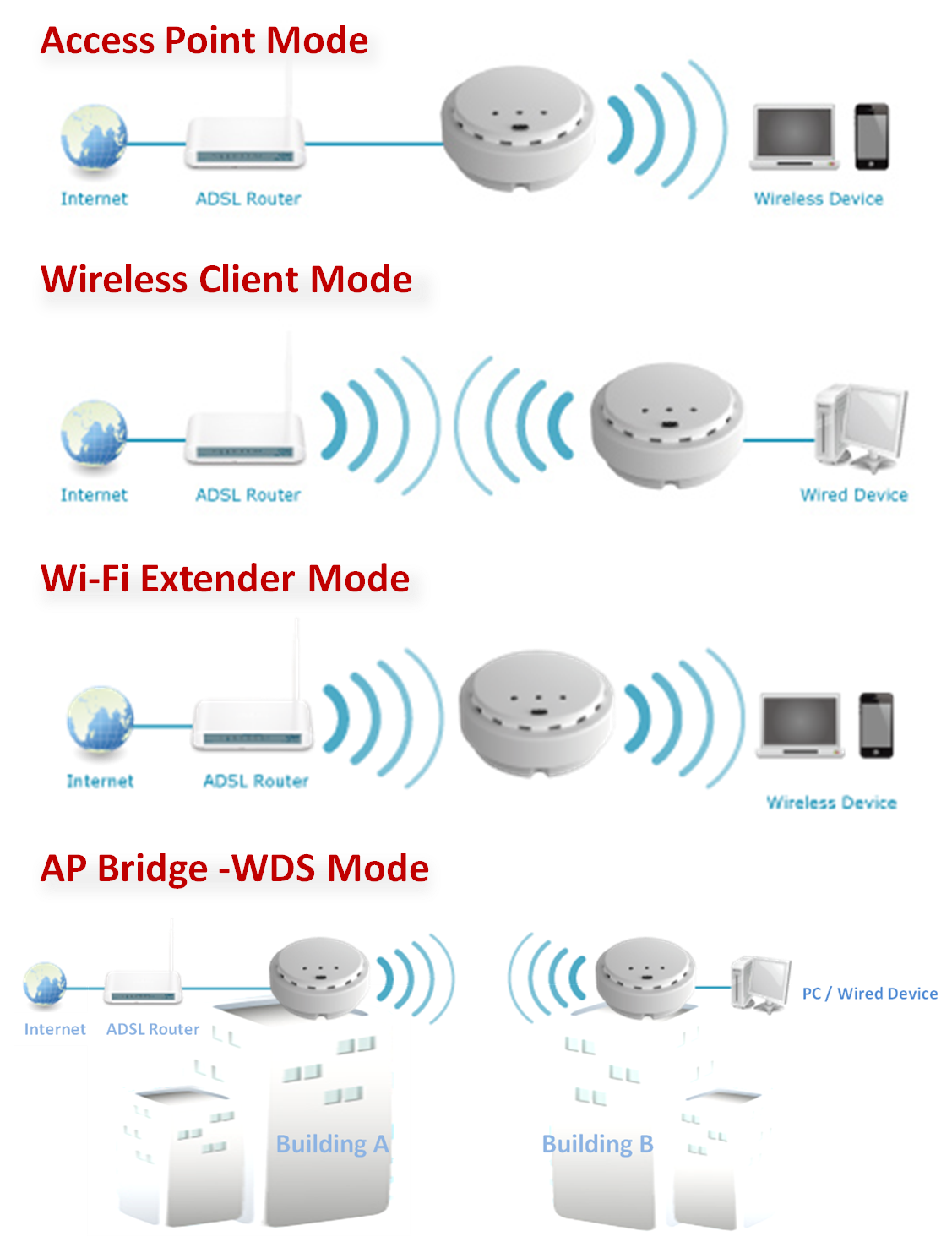 EDIMAX 150 WL MODEM ROUTER EDIMAX 150 WL MODEM ROUTER