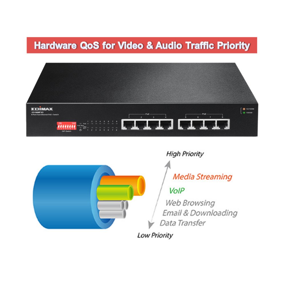 Edimax ES-1008P V2 Long Range 8-Port Fast Ethernet PoE+ Switch with DIP Switch