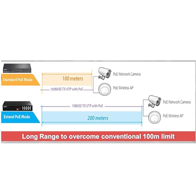 EDIMAX 8P FAST ETHERNET SWITCH+4POE