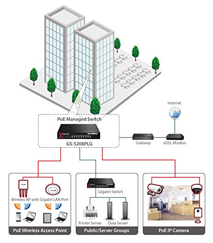 Edimax GS5208PLG 8 Port Giga PoE+ Web Smart Switch with 2 SFP Uplink Port Edimax GS5208PLG 8 Port Giga PoE+ Web Smart Switch with 2 SFP Uplink Port