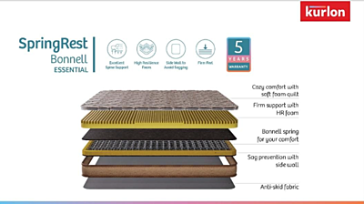 SpringRest Bonnell Premium