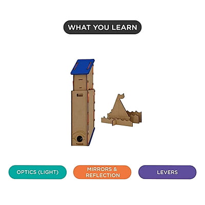 Eye Spy Periscope Eye Spy Periscope
