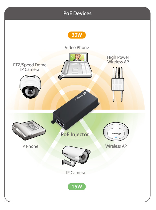 Edimax GP-101IT Gigabit PoE+ Injector Adapter
