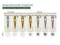 Groz-Beckert Machine Sewing Needles