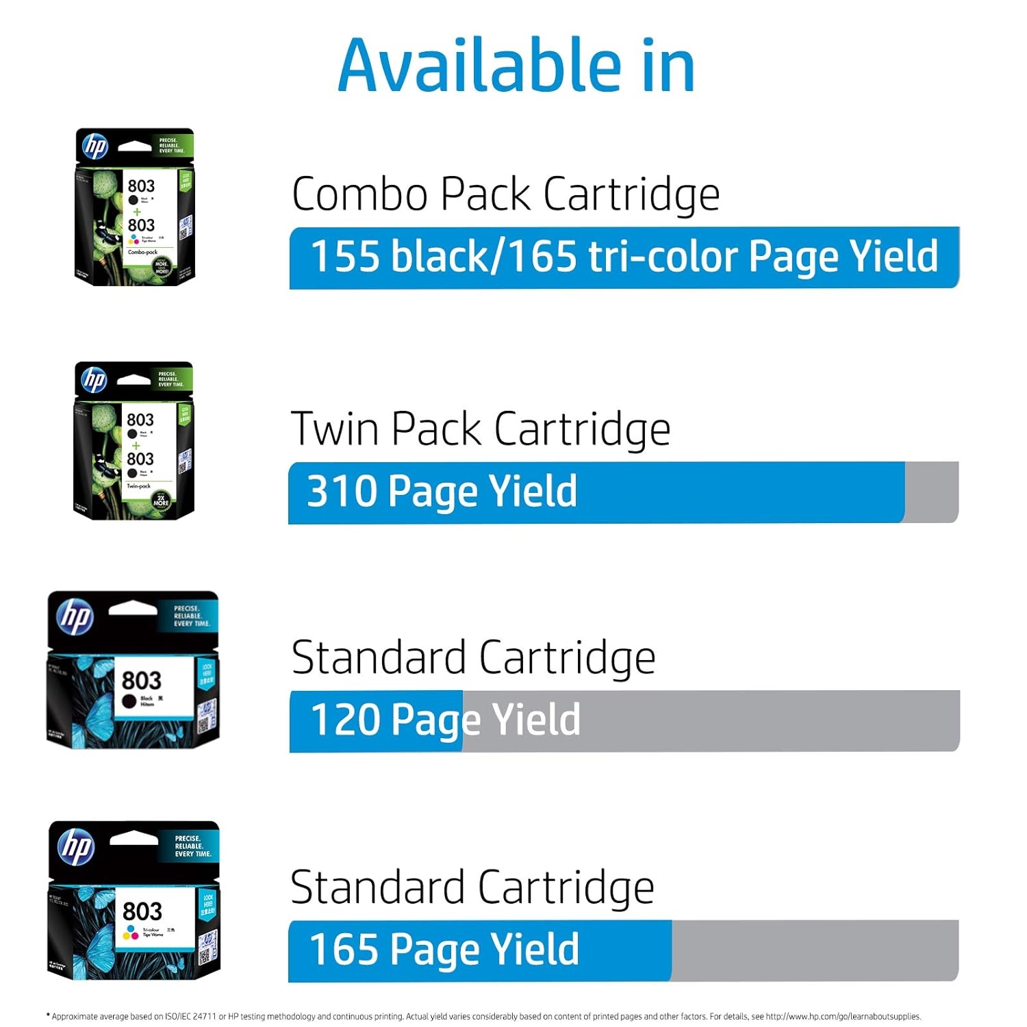 HP 803 Ink Cartridge For HP DeskJet All-in-One (2132, 2131, 2623, 2622, 2621), HP DeskJet (1112, 1111) Printers HP 803 Ink Cartridge For HP DeskJet All-in-One (2132, 2131, 2623, 2622, 2621), HP DeskJet (1112, 1111) Printers