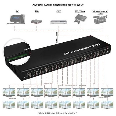 Hdmi Splitter 1X16 (4K2K) Hdmi Splitter 1X16 (4K2K)