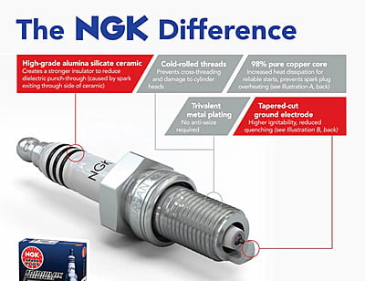 NGK Laser Iridium Spark Plug (LKAR8AI-9)