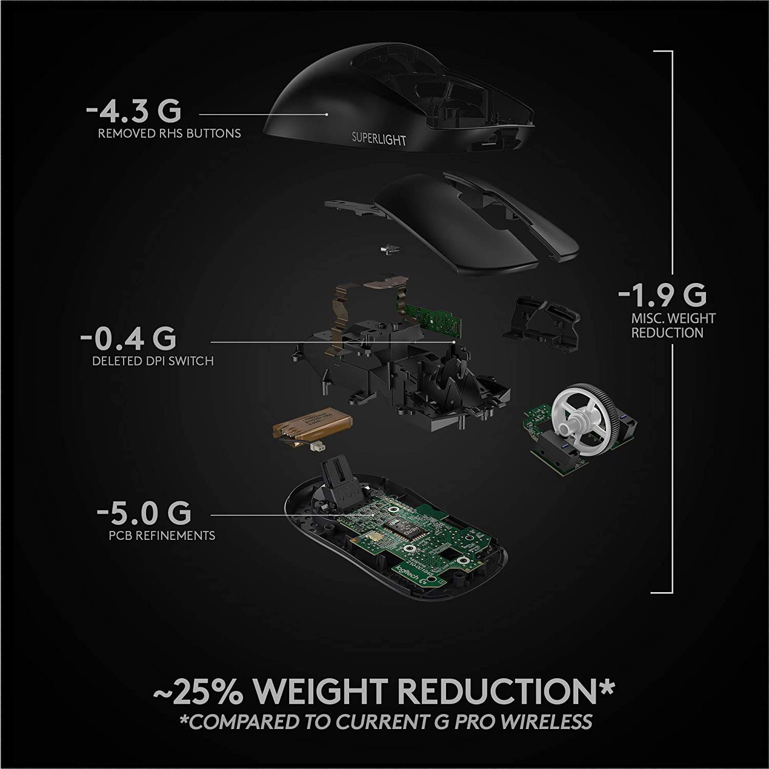 LOGITECH SUPERLIGHT WIRELESS MOUSE PRO X LOGITECH SUPERLIGHT WIRELESS MOUSE PRO X