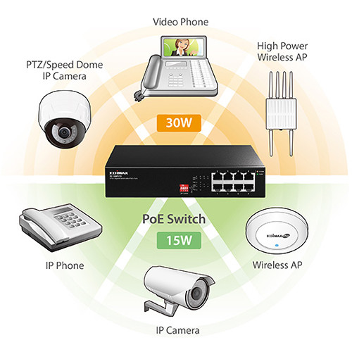 EDIMAX GS-1008PH V2 Long Range 8-Port Gigabit Switch with 4 PoE+ Managed Switch EDIMAX GS-1008PH V2 Long Range 8-Port Gigabit Switch with 4 PoE+ Managed Switch