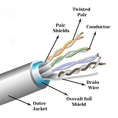 Cat 6 Cable, Outdoor Cable/ UTP Cable LAN Cable (Copper Braided), Network Cable, Ethernet Cable RJ45 Cable ( Dual Cotted) with High Speed connectivity 4 Pair Separator Design Cat 6 Cable, Outdoor Cable/ UTP Cable LAN Cable (Copper Braided), Network Cable, Ethernet Cable RJ45 Cable ( Dual Cotted) with High Speed connectivity 4 Pair Separator Design