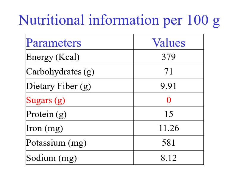 Makhana Millet Mix Makhana Millet Mix