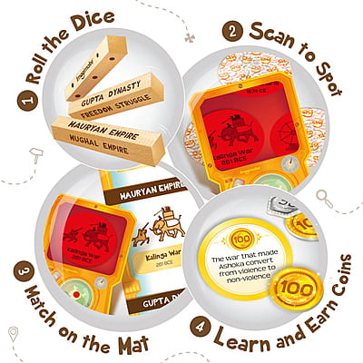 Mapology History Quest Mapology History Quest