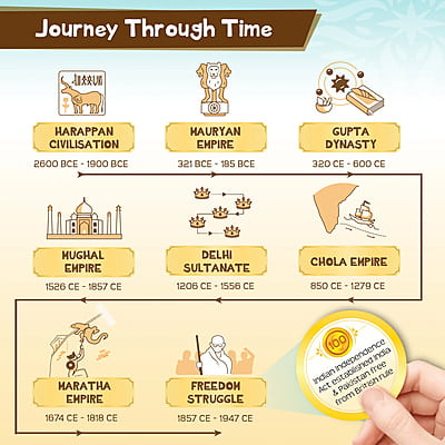 Mapology History Quest Mapology History Quest