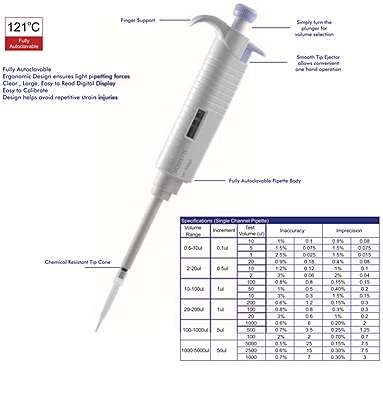Micropipette (variable volume) LI.SCP.10-1000
