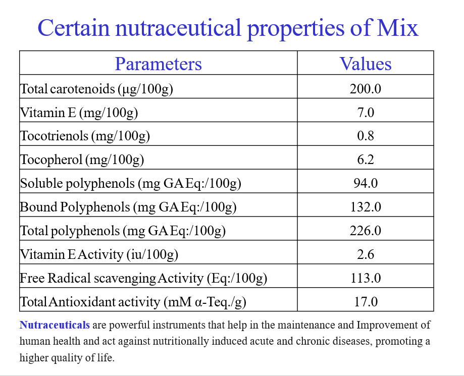 MILLET NUTRIOUS MIX