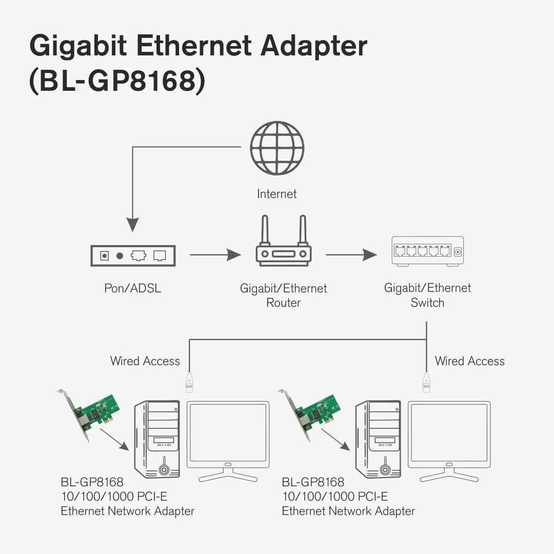 PCI Express LAN Card Network Adapter | 10/100/1000 Mbps, Wake on LAN, RJ45 Port for Windows PCI Express LAN Card Network Adapter | 10/100/1000 Mbps, Wake on LAN, RJ45 Port for Windows