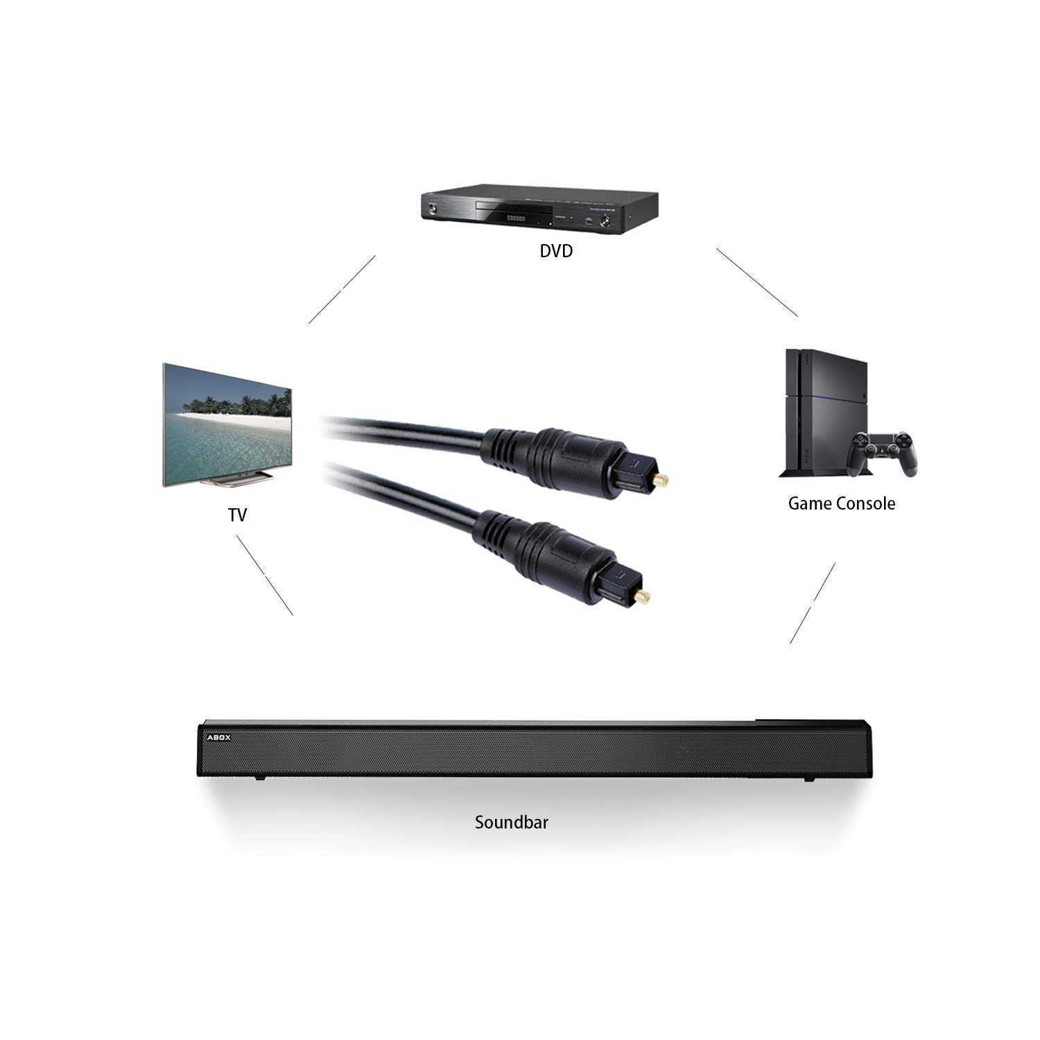 Optical Cable 1.5M Optical Cable 1.5M
