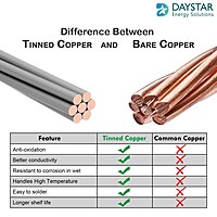 4-6 sq.mm Ring Copper lug - 1 Nos 4-6 sq.mm Ring Copper lug - 1 Nos