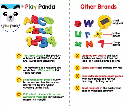ABC Magnets Small Letters ABC Magnets Small Letters