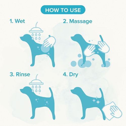 Pets Empire Organic Dog Shampoo โ Sea water fragrance Cleanser for Pets (200ml) Pets Empire Organic Dog Shampoo โ Sea water fragrance Cleanser for Pets (200ml)