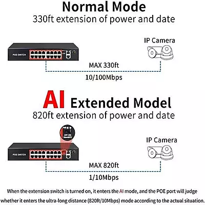 PoE Ethernet Switch Ai Poe (16Ge+2Ge+2Sfp) Over Ethernet Switch Full Giga Port, 802.3Af/At Poe+ 100MB-ps, 450W BuiltIn Power, Extend To 250Meter, Unmanaged Metal Plug And Play PoE Ethernet Switch Ai Poe (16Ge+2Ge+2Sfp) Over Ethernet Switch Full Giga Port, 802.3Af/At Poe+ 100MB-ps, 450W BuiltIn Power, Extend To 250Meter, Unmanaged Metal Plug And Play