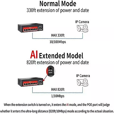 PoE Ethernet Switch Ai Poe (8Fe+2Ge) Over Ethernet Switch 2 Port Uplink Giga, 802.3Af/At Poe+100MB-ps, 120W BuiltIn Power, Extend To 250Meter, Unmanaged Metal Plug And Play PoE Ethernet Switch Ai Poe (8Fe+2Ge) Over Ethernet Switch 2 Port Uplink Giga, 802.3Af/At Poe+100MB-ps, 120W BuiltIn Power, Extend To 250Meter, Unmanaged Metal Plug And Play