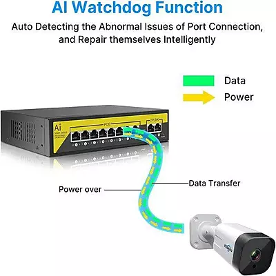 PoE Ethernet Switch Ai Poe (8Fe+2Ge) Over Ethernet Switch 2 Port Uplink Giga, 802.3Af/At Poe+100MB-ps, 120W BuiltIn Power, Extend To 250Meter, Unmanaged Metal Plug And Play PoE Ethernet Switch Ai Poe (8Fe+2Ge) Over Ethernet Switch 2 Port Uplink Giga, 802.3Af/At Poe+100MB-ps, 120W BuiltIn Power, Extend To 250Meter, Unmanaged Metal Plug And Play