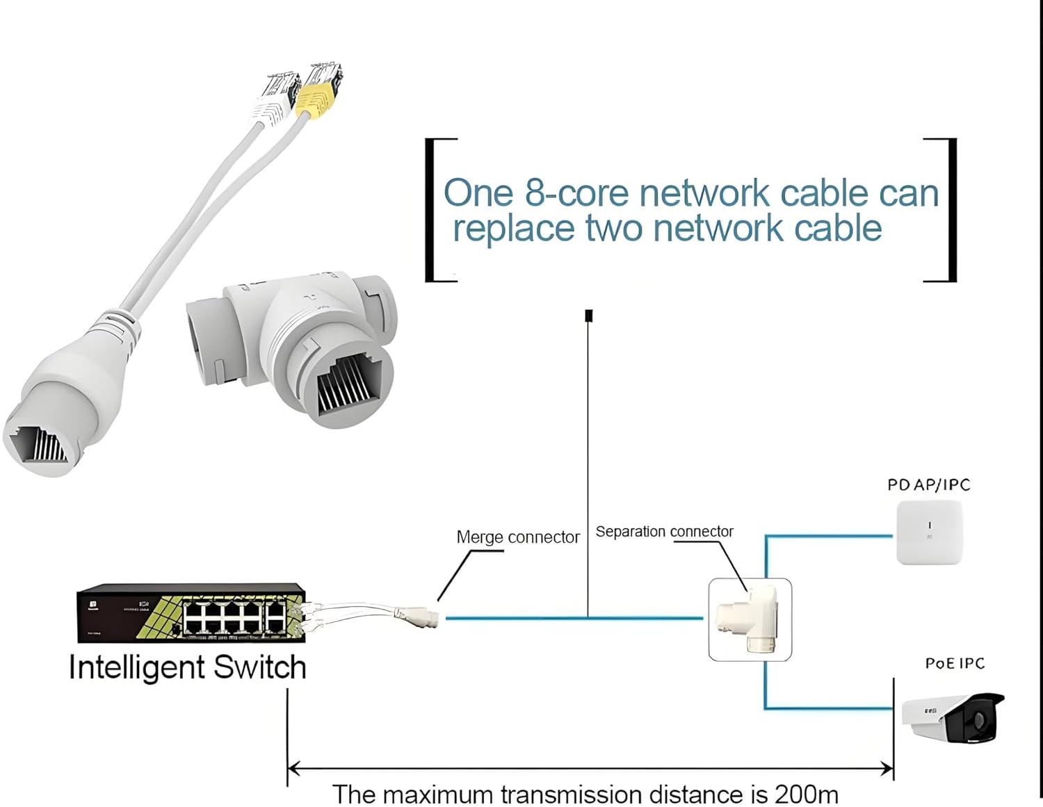 Ip Camera Wire Dc To Rj45 Poe Cable Heavy Ip Camera Wire Dc To Rj45 Poe Cable Heavy
