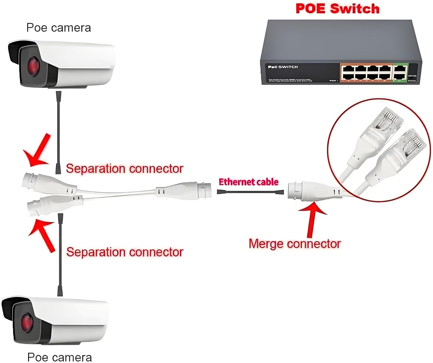 Ip Camera Wire Dc To Rj45 Poe Cable Heavy Ip Camera Wire Dc To Rj45 Poe Cable Heavy