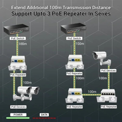 Port Poe Extender (Outdoor) Port Poe Extender (Outdoor)