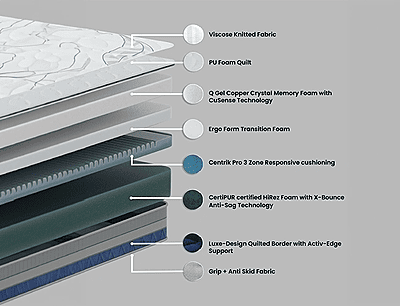 Centuary Q-Gel Luxury|78X72X8|||Foam Mattress